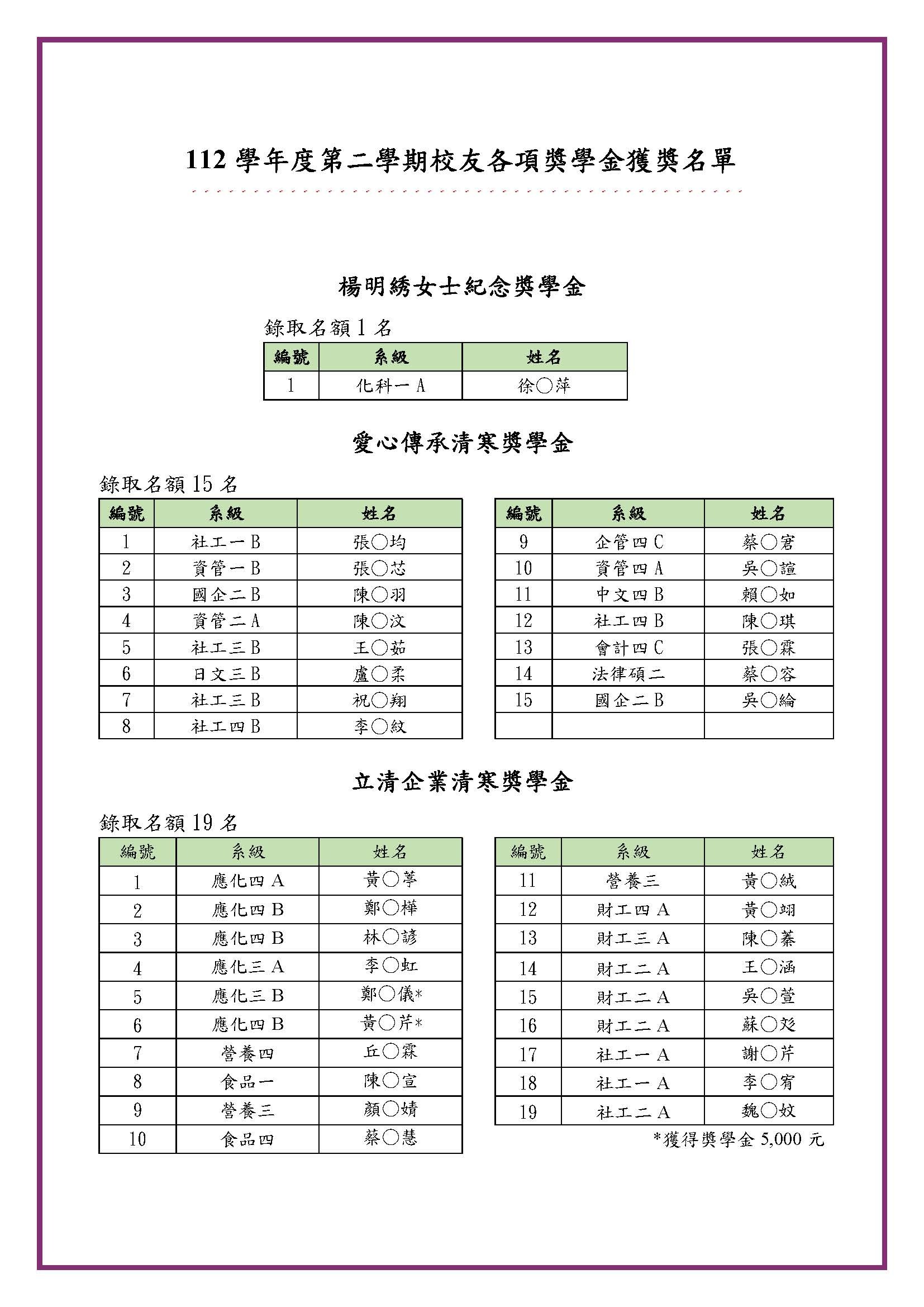 112-2獎學金獲獎名單1