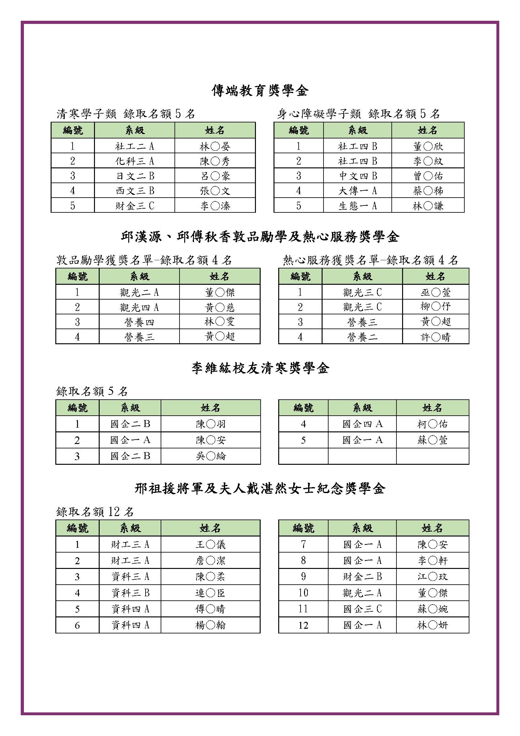 112-2獎學金獲獎名單2