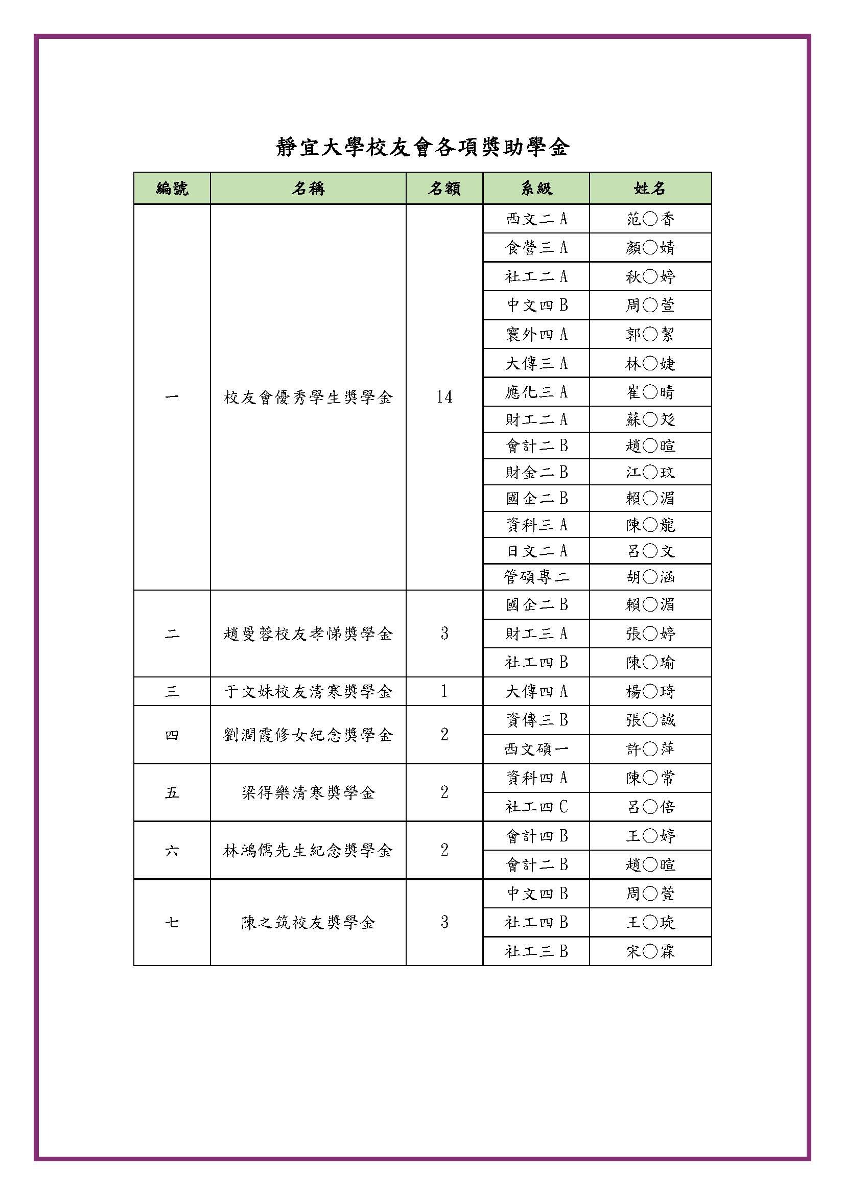 112-2獎學金獲獎名單3