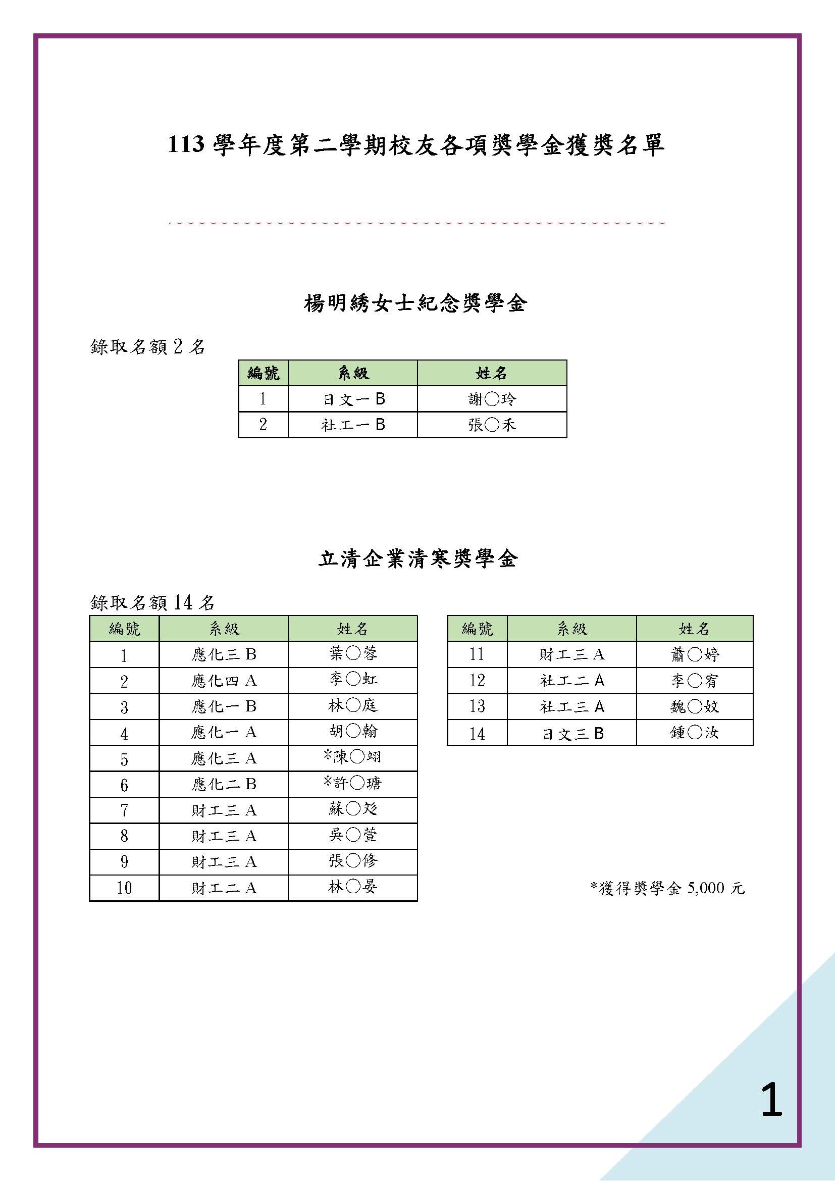 113-2獎學金獲獎名單1
