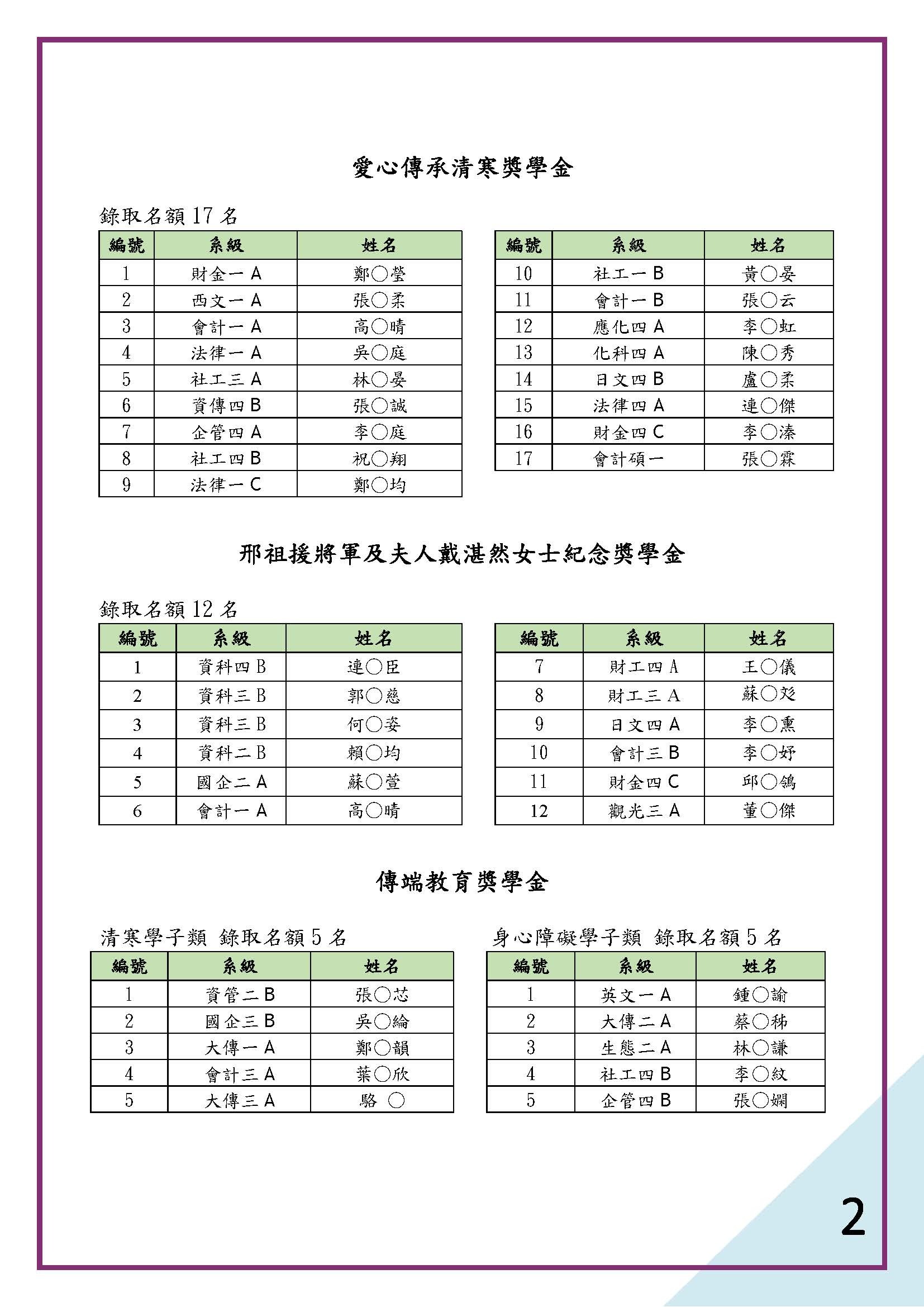 113-2獎學金獲獎名單2