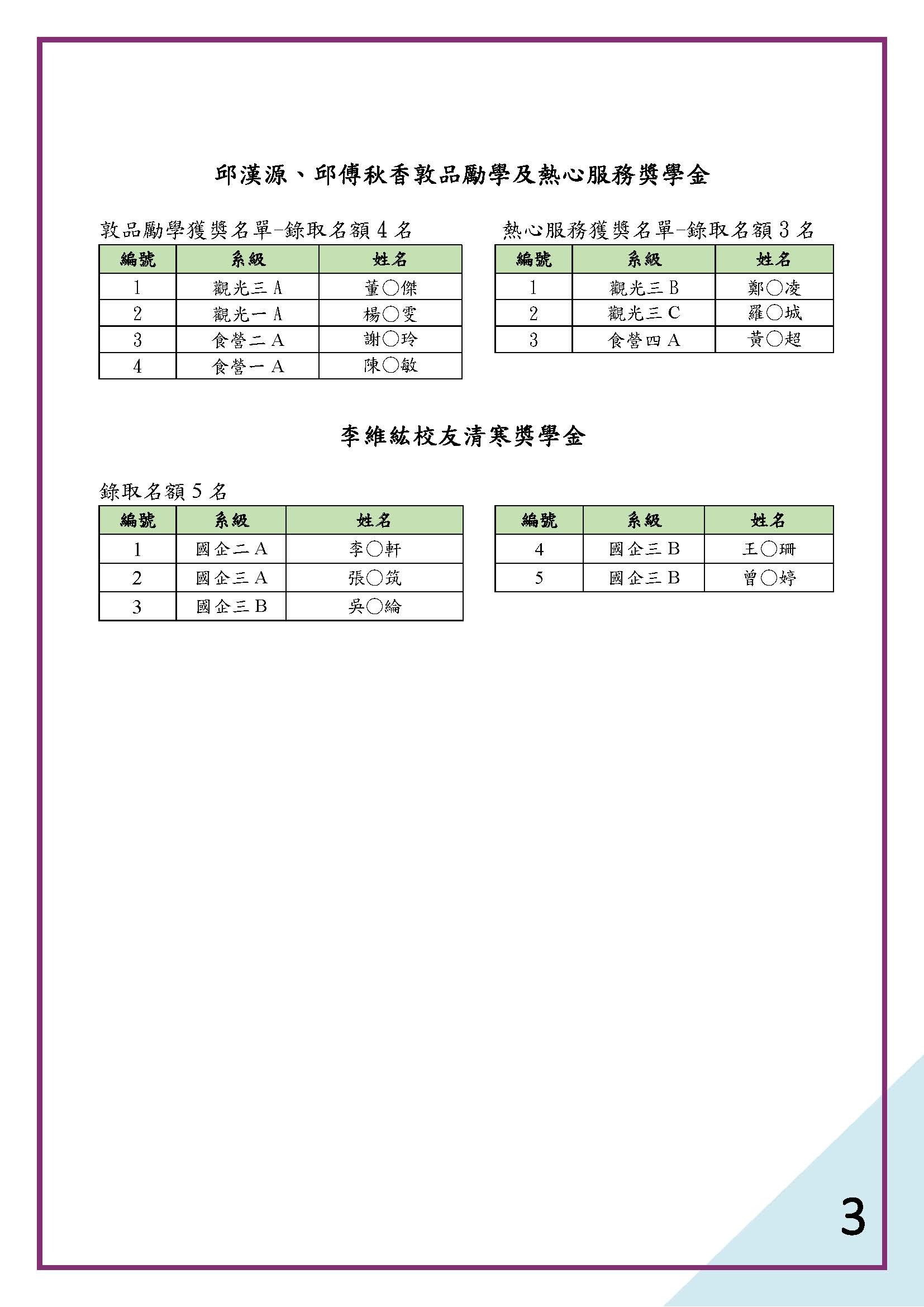 113-2獎學金獲獎名單3