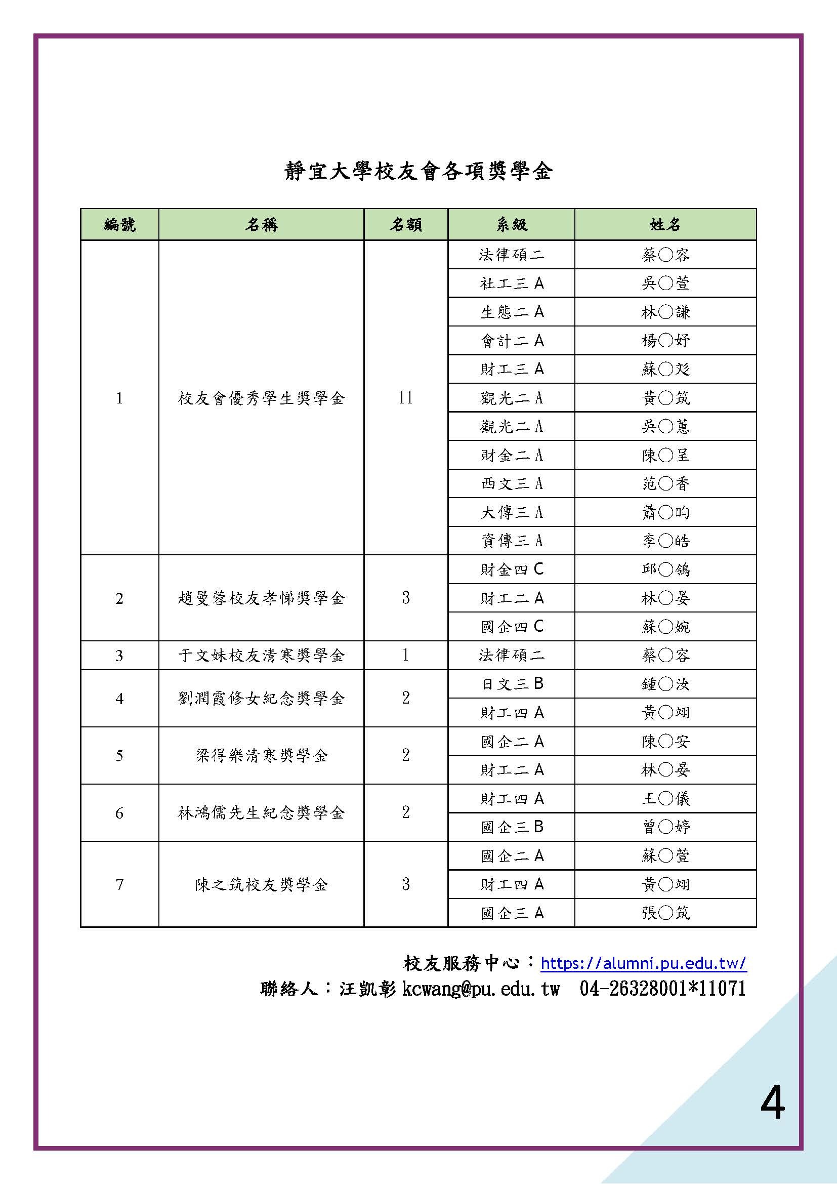 113-2獎學金獲獎名單4