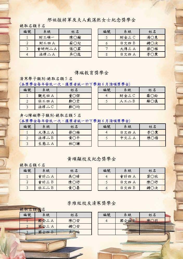 114-1獎學金獲獎名單2