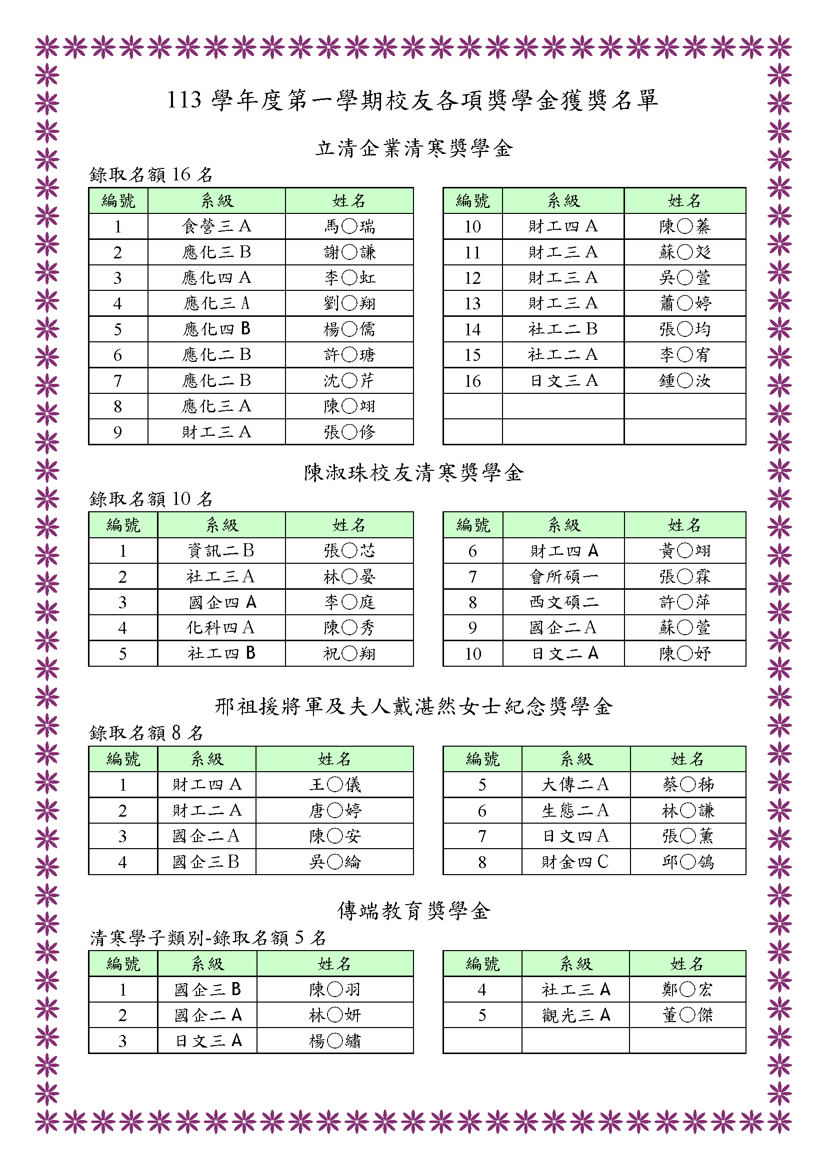 113-1獎學金獲獎名單1